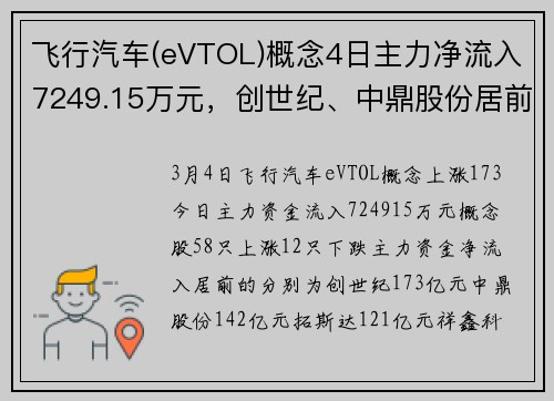 飞行汽车(eVTOL)概念4日主力净流入7249.15万元，创世纪、中鼎股份居前